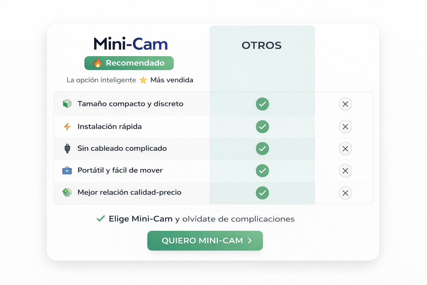 Mini-Cámara | Vigilancia portatil