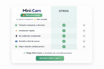 Mini-Cámara | Vigilancia portatil